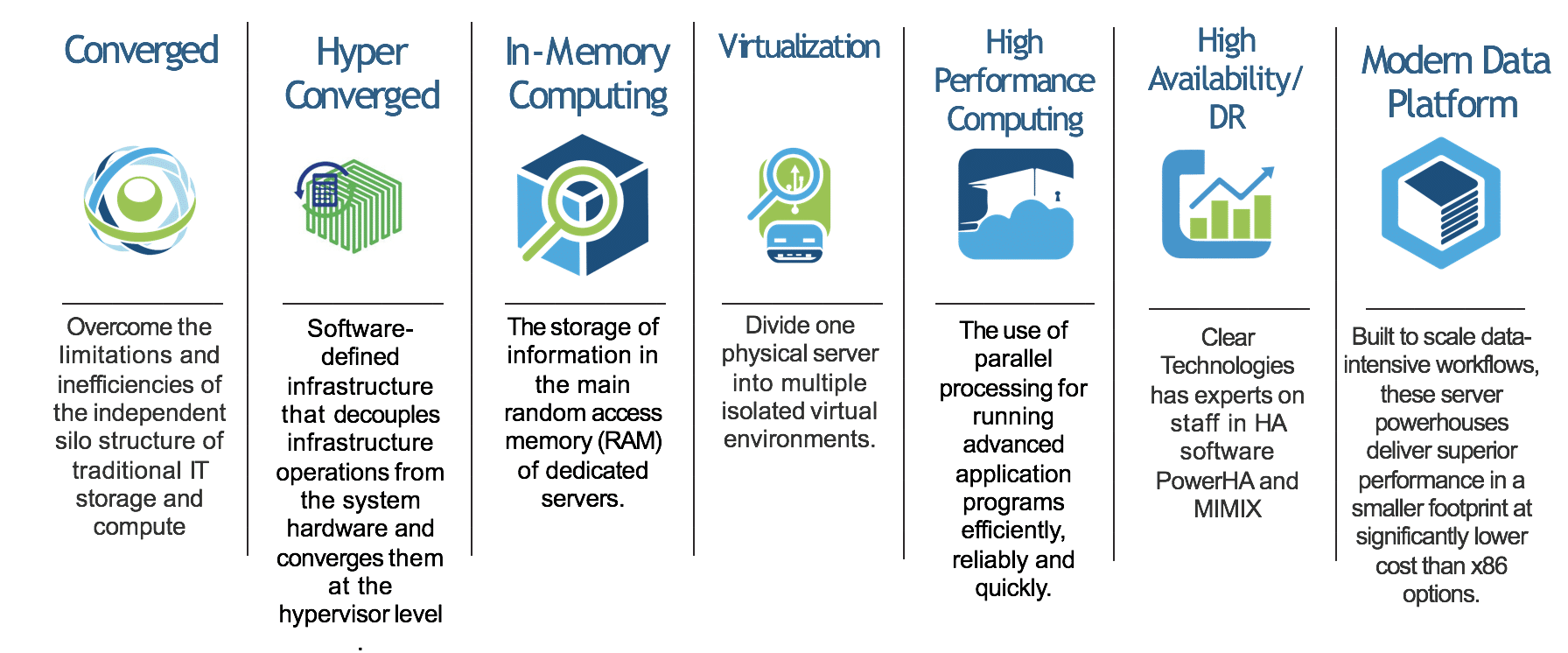 ACME Technologies Team